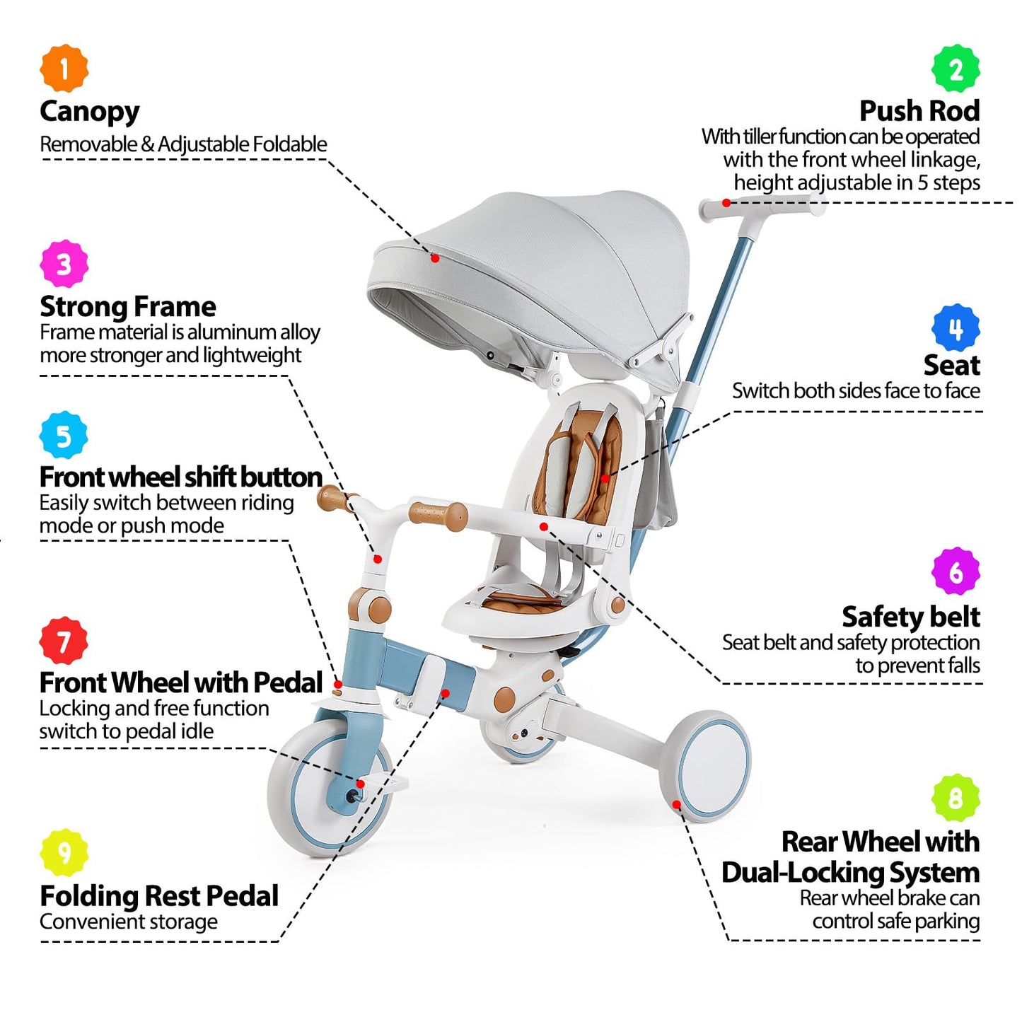 Garvee 7 in 1 Baby Tricycle, Foldable Toddler Tricycle with Removable and Adjustable Parent Handle, Toddler Push Bike with Removable Pedal, Canopy, and Guardrail, Tricycle for 12-72 Months（White）