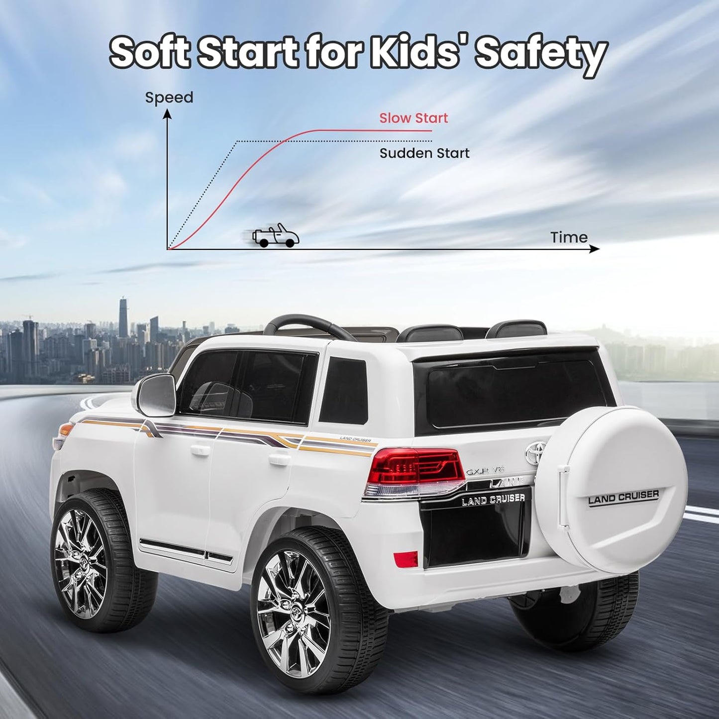 Garvee Ride - P Series: 12V Toyota Land Cruiser Kids' Car: Remote, LED, 3 Speeds, Dual 45W Motors, USB Music, Seat Belt, CPC & ASTM Approved - White