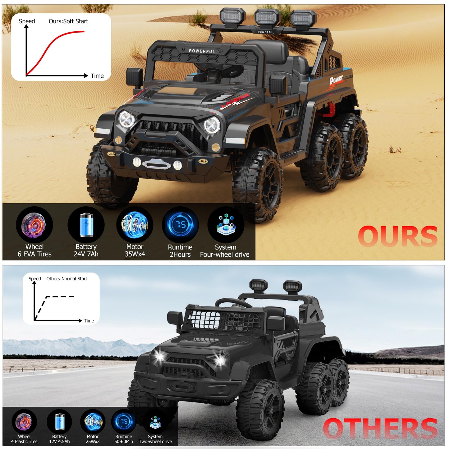 Garvee Ride - P Series: 24V 4WD Ride on Car Kids Ages 3-8, with 6 EVA Wheels, Battery Powered & Remote Control, 3 Adjustable Speeds, Soft Start, Battery Display, Music - Black