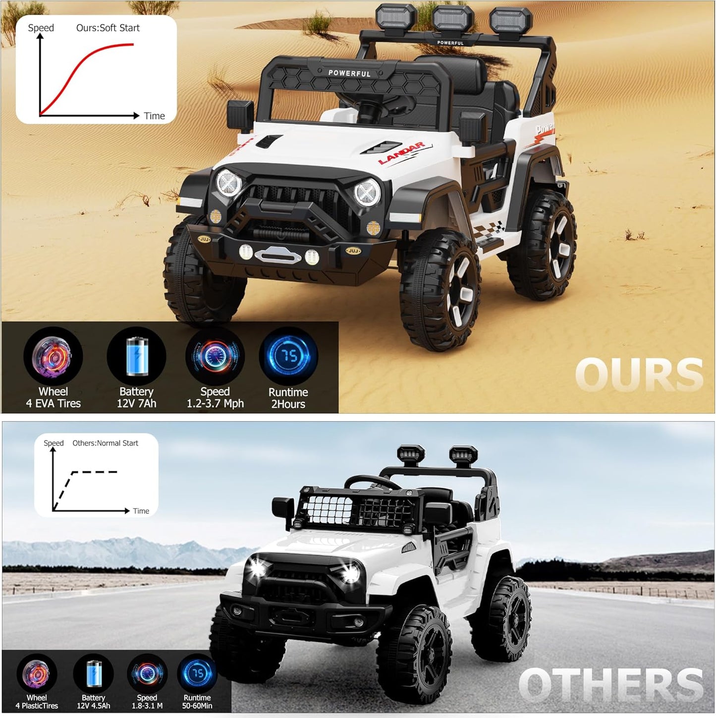 Garvee Ride - P Series: 3-6, Ride on Car with 2.4G Remote Control, 12V Battery Powered Electric Car for kids with 3 Adjustable Speeds, Soft Start, Battery Display, Music (Black)