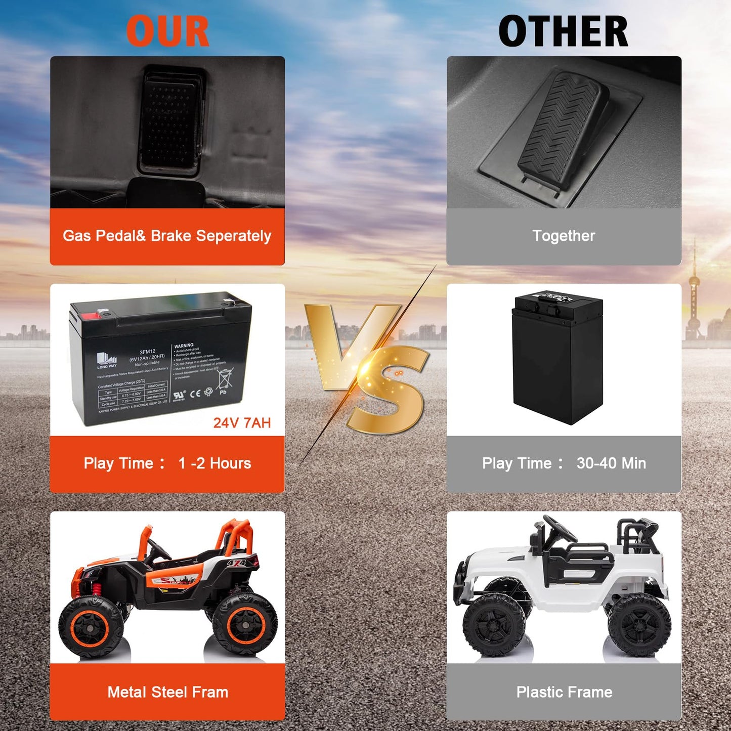 Garvee Ride - P Series: 24V 2-Seater Ride-On UTV: 4WD, Remote Control, Metal Frame, EVA Wheels, LED Lights, Spring Suspension, for Ages 3+ - Orange