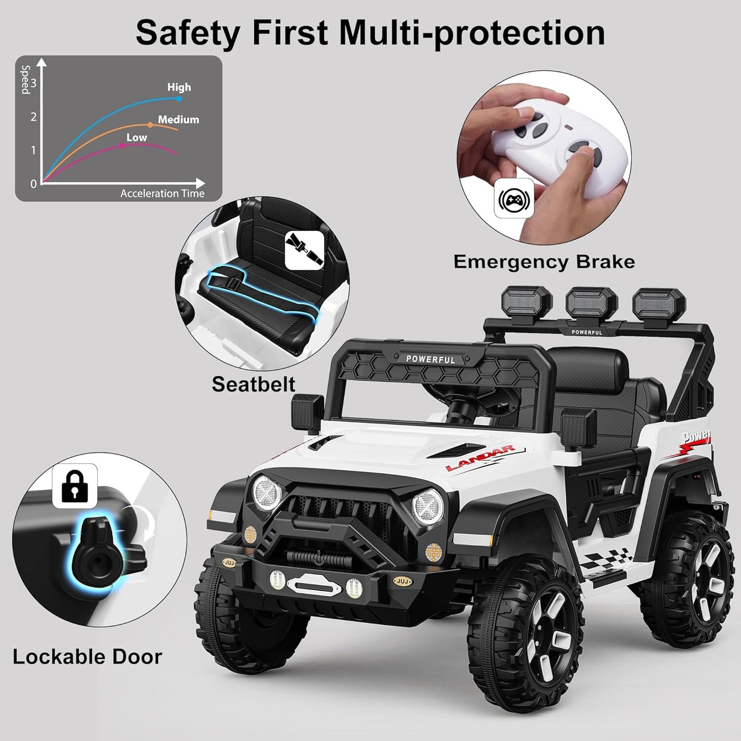 Garvee Ride - P Series: 3-6, Ride on Car with 2.4G Remote Control, 12V Battery Powered Electric Car for kids with 3 Adjustable Speeds, Soft Start, Battery Display, Music (White)