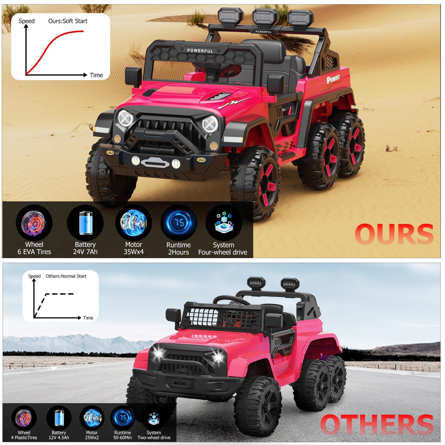 Garvee Ride - P Series: 24V 4WD Ride on Car Kids Ages 3-8, with 6 EVA Wheels, Battery Powered & Remote Control, 3 Adjustable Speeds, Soft Start, Battery Display, Music - Rose Red