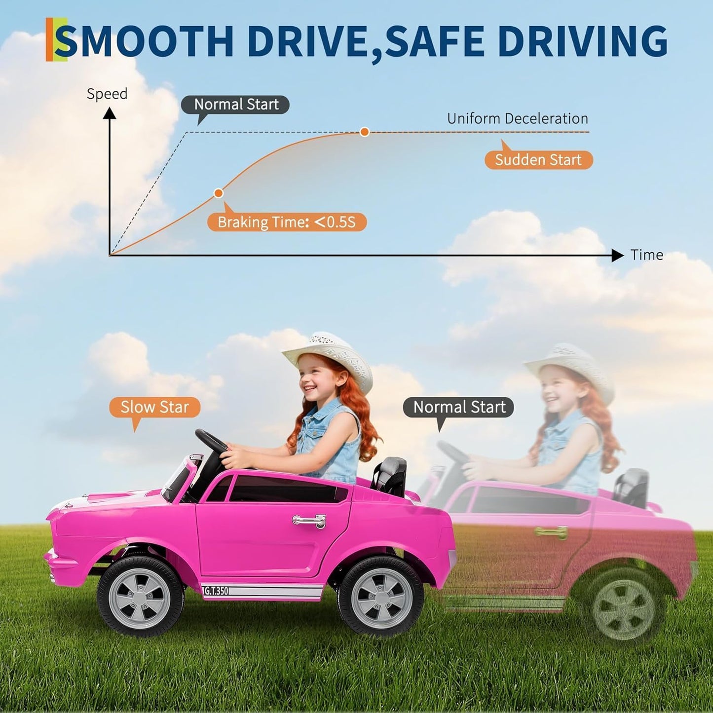 Garvee Ride - P Series: 24V 7AH 2-Seater Ride-On Car for Kids with Remote Control, Dual Safety Belts, 2-Speed, LED Lights, Music, Pink, Licensed Shelby GT350, Outdoor Play