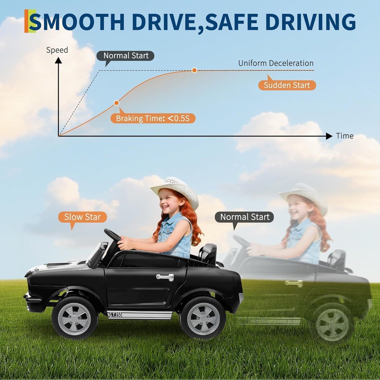 Garvee Ride - P Series: 24V 7AH 2-Seater Ride-On Car Kids Remote Control Dual Safety Belts 2-Speed LED Lights Music Black