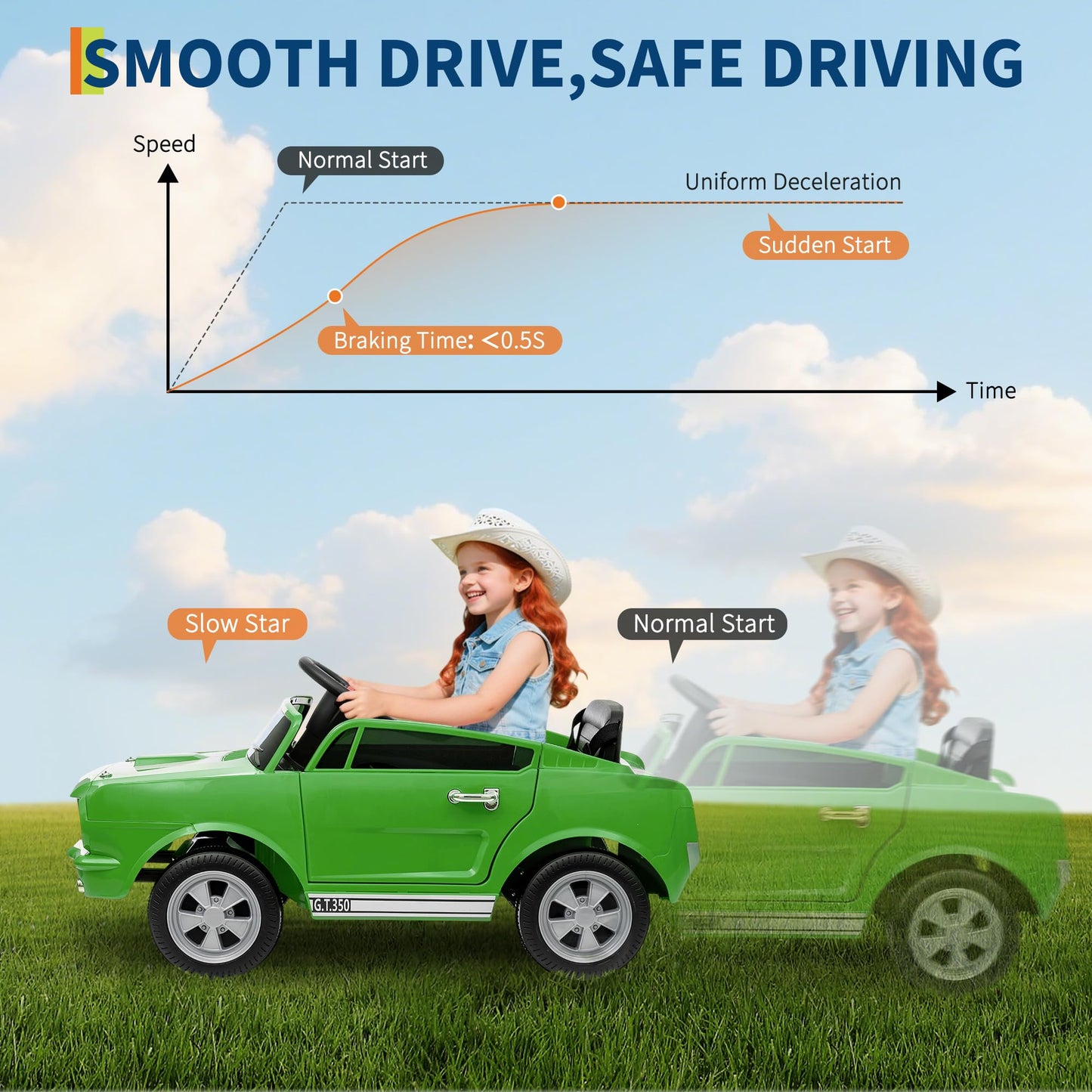 Garvee Ride - P Series: 24V 2-Seater Ride-On Shelby GT350 Electric Car with Remote Control, LED Lights, Safety Belt, 2 Speeds, Rechargeable Battery, Kids Toy Vehicle for Outdoor Fun