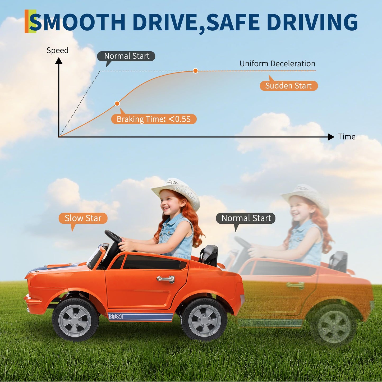 Garvee Ride - P Series: 24V Ride On Licensed Shelby GT350 Electric Car 2-Seater with Remote Control, Safety Belt, LED Lights, Wide Seat for Toddlers Outdoor Play