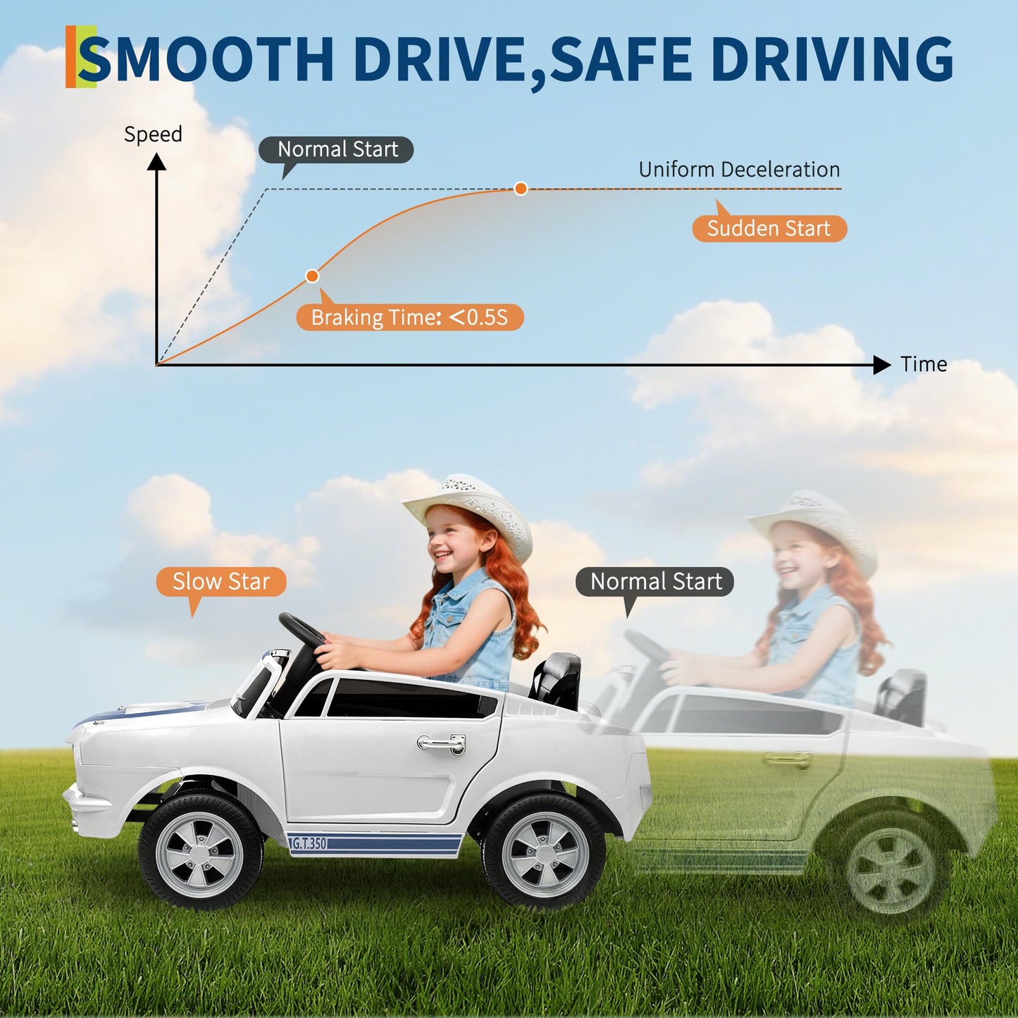 Garvee Ride - P Series: 24V 2 Seater Ride On Electric Car Shelby GT350 with Remote Control, Safety Belt, LED Lights, 2 Speeds, White - Kids Outdoor Fun
