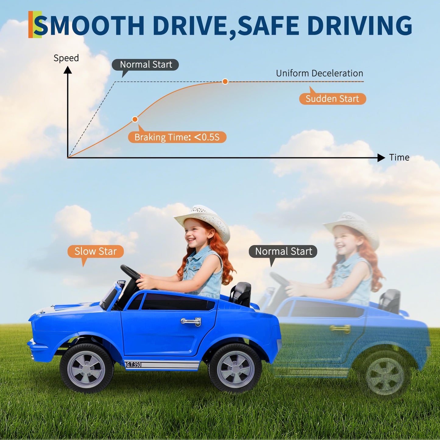 Garvee Ride - P Series: 24V 7AH 2-Seater Ride-On Electric Car Shelby GT350 Licensed Model with Remote Control, 2 Speeds, Safety Belt, LED Lights, Music, Blue for Kids 3+