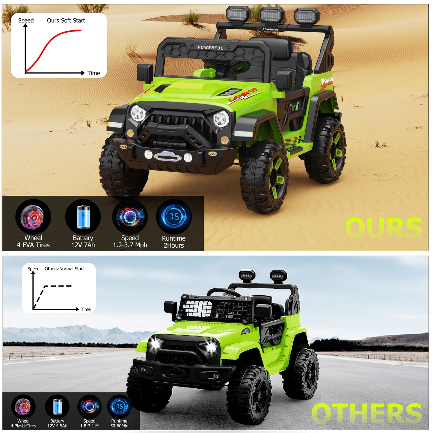 Garvee Ride - P Series: 3-6, Ride on Car with 2.4G Remote Control, 12V Battery Powered Electric Car for kids with 3 Adjustable Speeds, Soft Start, Battery Display, Music (Green)
