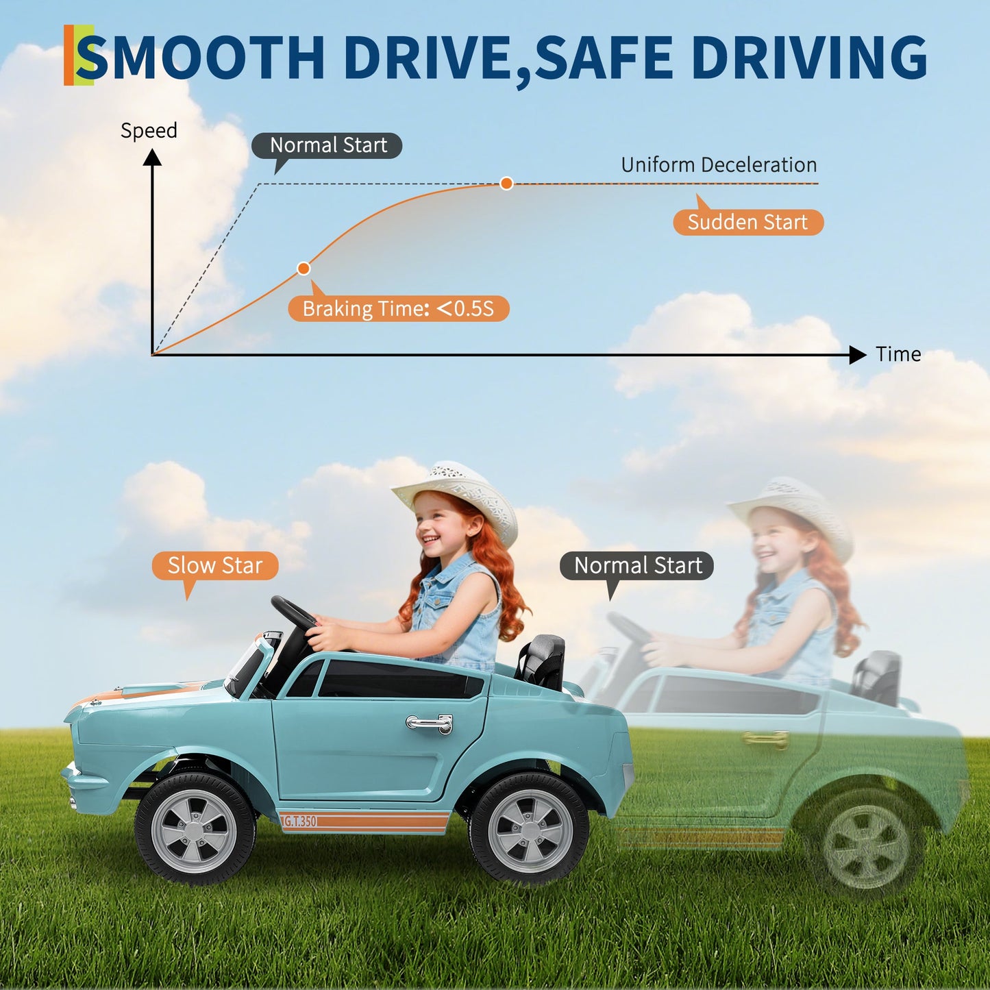 Garvee Ride - P Series: 12V Ride On Shelby GT350 Electric Car for Toddlers with Remote Control, 2 Speeds, Safety Belt, LED Lights, Music, Light Blue, Ages 3+, Indoor/Outdoor