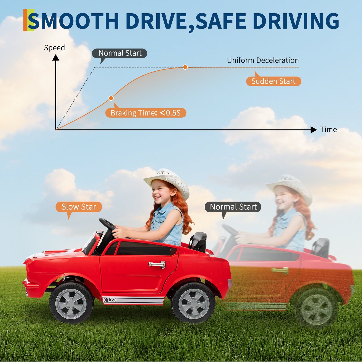 Garvee Ride - P Series: 12V Ride On Licensed Shelby GT350 Electric Car with Remote Control, Safety Belt, 2 Speeds, LED Lights, Music, Red for Toddlers 3+
