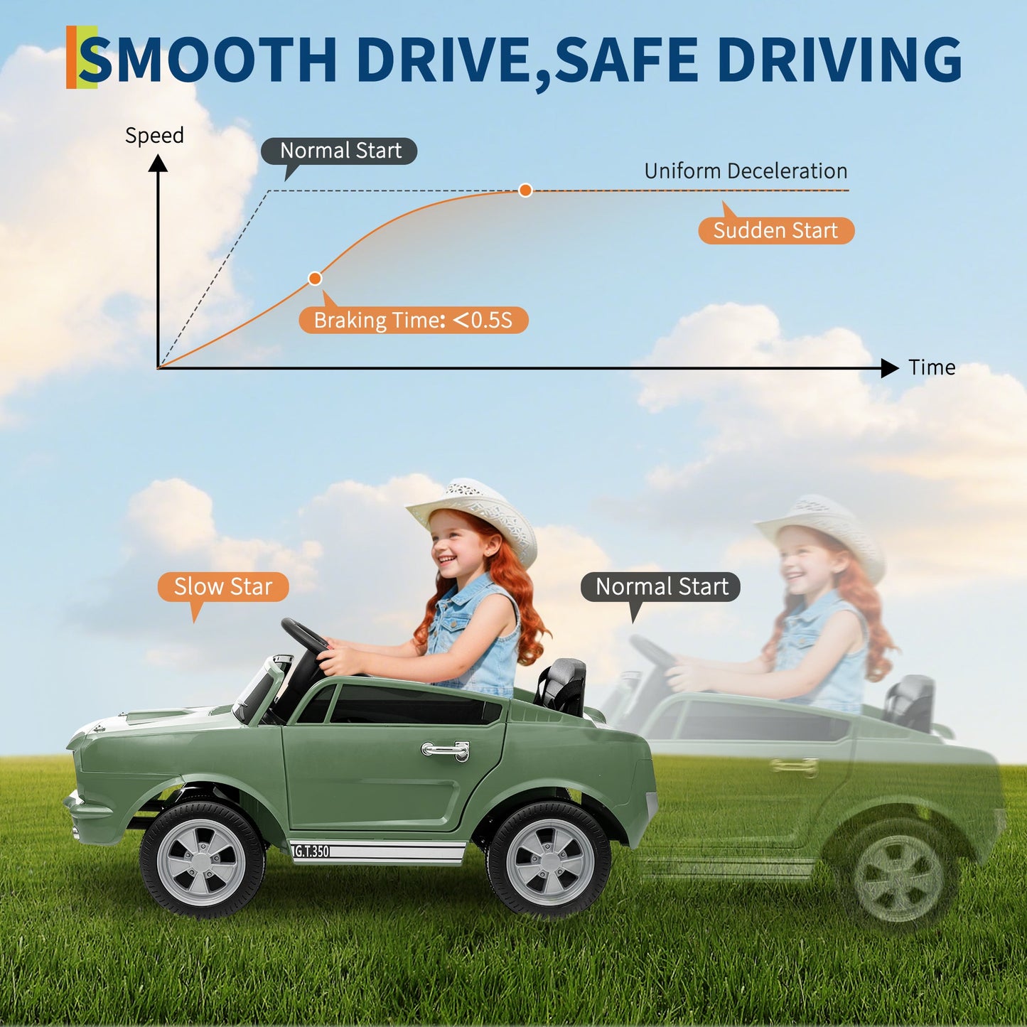 Garvee Ride - P Series: 12V Ride On Licensed Shelby GT350 Electric Car for Toddlers with Remote Control, Safety Belt, 2 Speeds, LED Lights, Music, Green - Kids Battery Powered Vehicle for Ages 3+