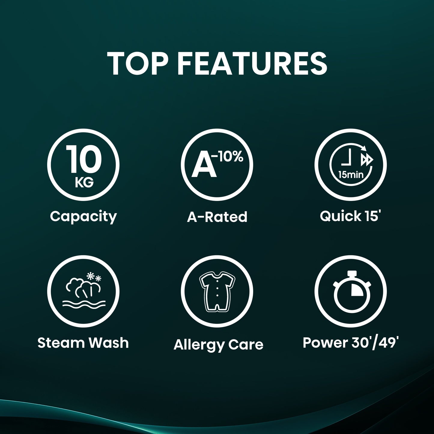 Hisense 1Q Series WF1Q1041BW 10kg 1400 Spin Front Load Washing Machine White - A Rated