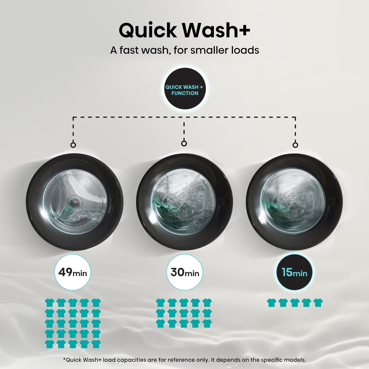 Hisense 3S Series WF3S1243BW3 WiFi-enabled 12kg 1400 Spin Washing Machine White - A Rated