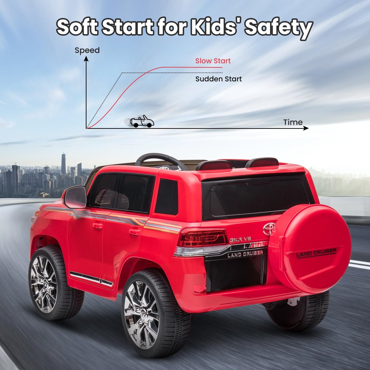 Garvee Ride - P Series: 12V Toyota Land Cruiser Kids' Car: Remote, LED, 3 Speeds, Dual 45W Motors, USB Music, Seat Belt, CPC & ASTM Approved